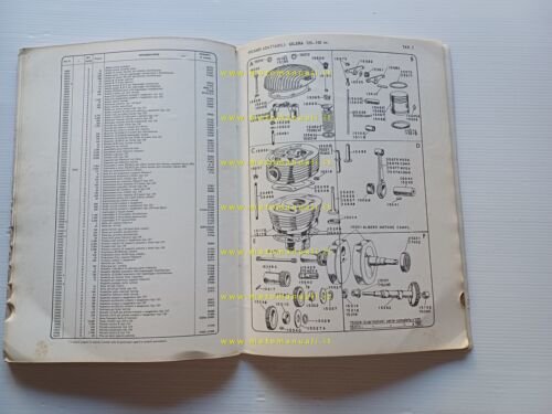 Calmiere Micro Moto Scooter catalogo ricambi adattabili ISO Bianchi Parilla