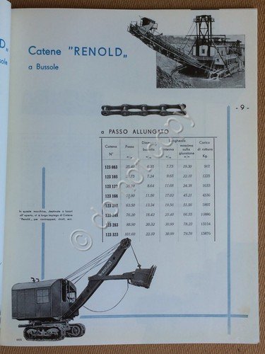 Catalogo - Trasmissioni a Catena - Renold & Coventry - … | Immagine Gallery 2