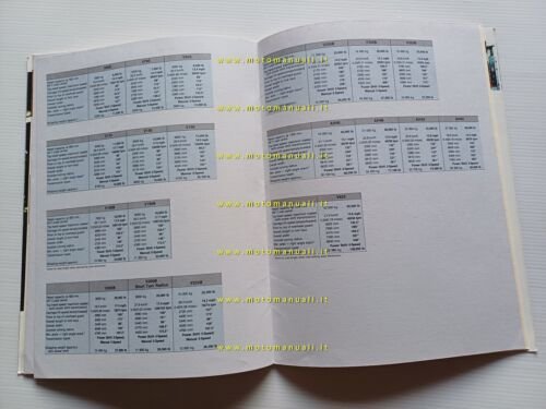 Caterpillar catalogo produzione generale 1983 depliant originale