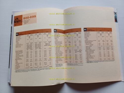 Caterpillar catalogo produzione generale 1983 depliant originale
