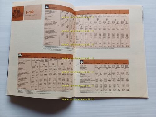 Caterpillar catalogo produzione generale 1983 depliant originale