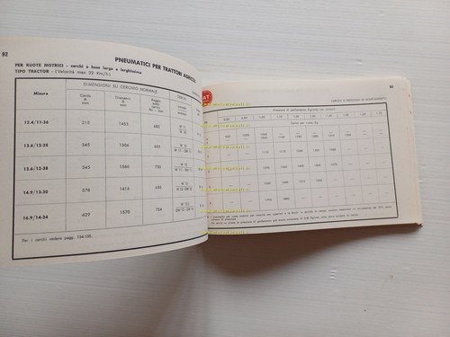 CEAT Pneumatici Catalogo Caratteristiche Tecniche Pneumatici 1963 originale