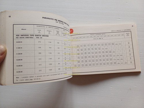 CEAT Pneumatici Catalogo Caratteristiche Tecniche Pneumatici 1963 originale