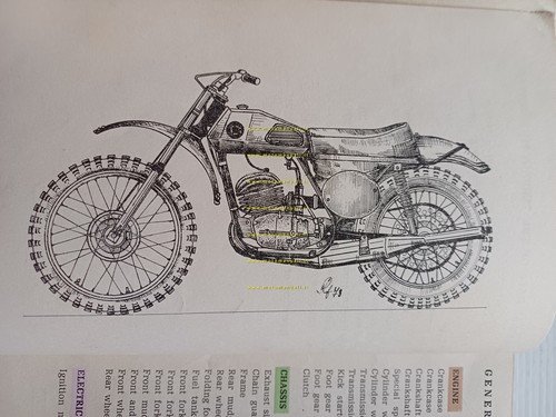 CZ 400 - 250 - 125 Cross 1974 catalogo ricambi …
