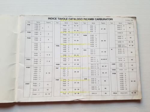 DELL'ORTO Catalogo 8 1990-91 catalogo ricambi tutti Carburatori moto originale