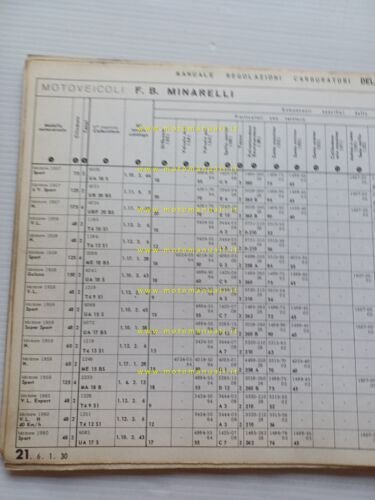 Dell'Orto Manuale 11 Officina Taratura Carburatori moto micromotori 1950-68