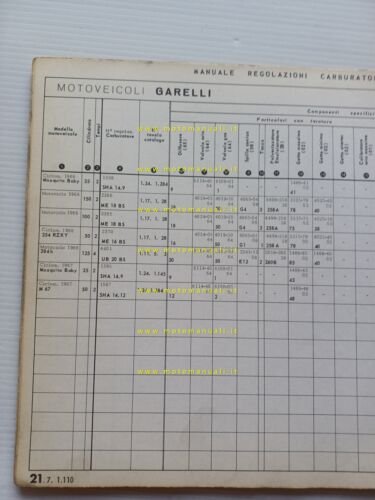 Dell'Orto Manuale 11 Officina Taratura Carburatori moto micromotori 1950-68