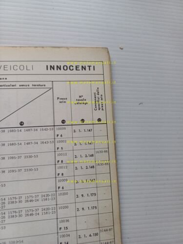 Dell'Orto Manuale 11 Officina Taratura Carburatori moto micromotori 1950-68