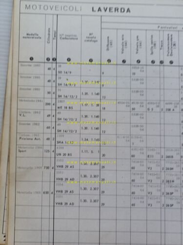 Dell'Orto Manuale 11 Officina Taratura Carburatori moto micromotori 1950-68