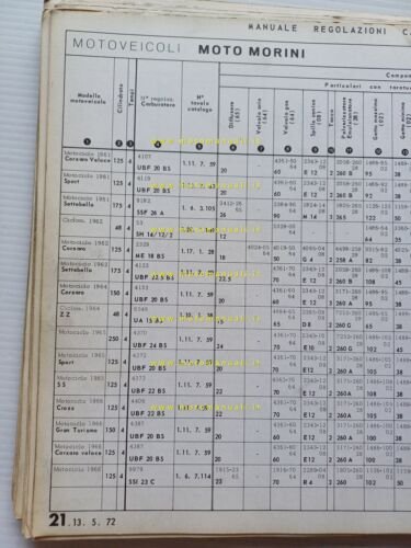 Dell'Orto Manuale 11 Officina Taratura Carburatori moto micromotori 1950-68