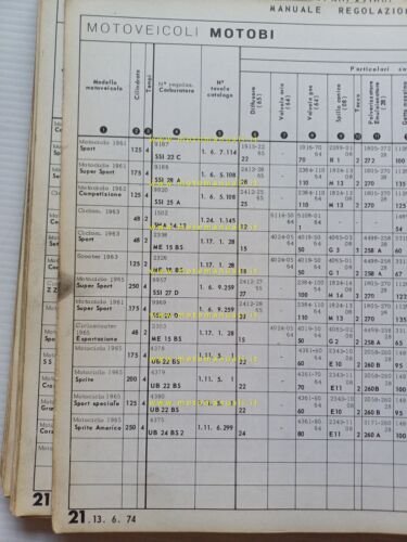 Dell'Orto Manuale 11 Officina Taratura Carburatori moto micromotori 1950-68