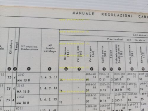 Dell'Orto Manuale 11 Officina Taratura Carburatori moto micromotori 1950-68