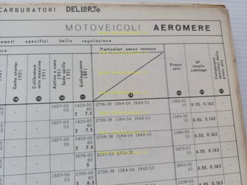 Dell'Orto Manuale 11 Officina Taratura Carburatori moto micromotori 1950-68