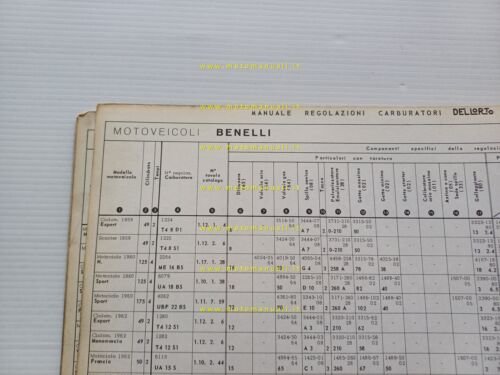 Dell'Orto Manuale 11 Officina Taratura Carburatori moto micromotori 1950-68