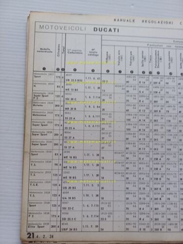 Dell'Orto Manuale 11 Officina Taratura Carburatori moto micromotori 1950-68