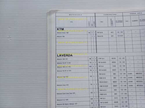 Dell'Orto Manuale 15 Officina Taratura Carburatori moto fino 1983