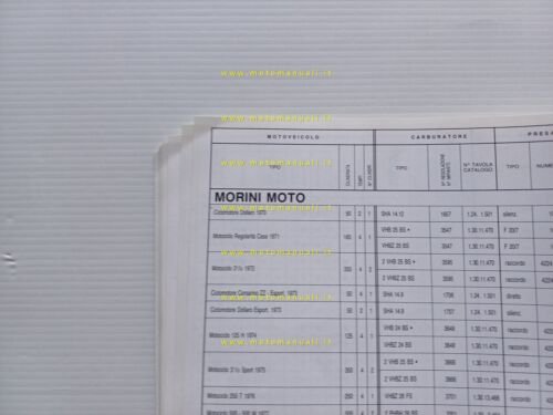 Dell'Orto Manuale 15 Officina Taratura Carburatori moto fino 1983