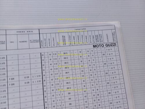 Dell'Orto Manuale 15 Officina Taratura Carburatori moto fino 1983