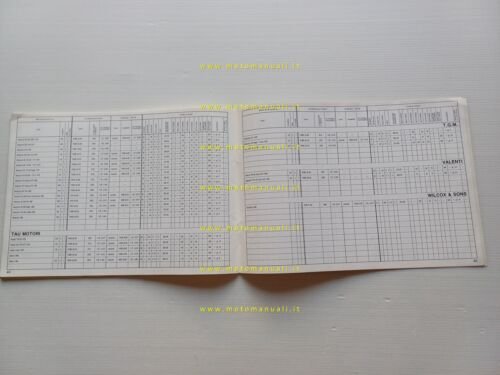 Dell'Orto Manuale 15 Officina Taratura Carburatori moto fino 1983