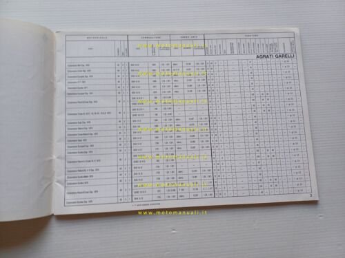 Dell'Orto Manuale 15 Officina Taratura Carburatori moto fino 1983