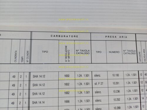 Dell'Orto Manuale 15 Officina Taratura Carburatori moto fino 1983