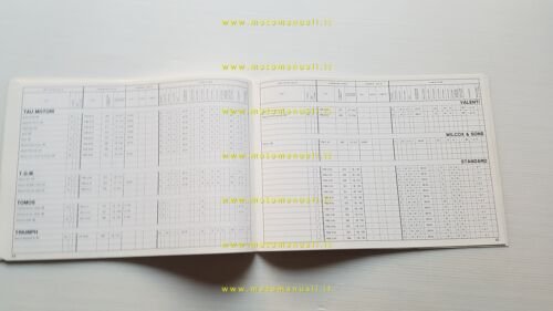 Dell'Orto Manuale 17 Officina Taratura Carburatori moto fino 1987