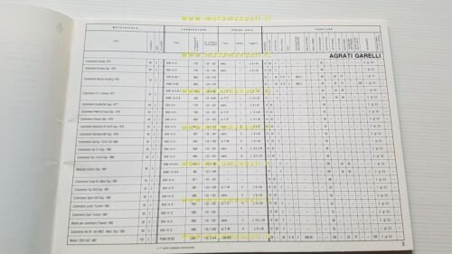 Dell'Orto Manuale 17 Officina Taratura Carburatori moto fino 1987