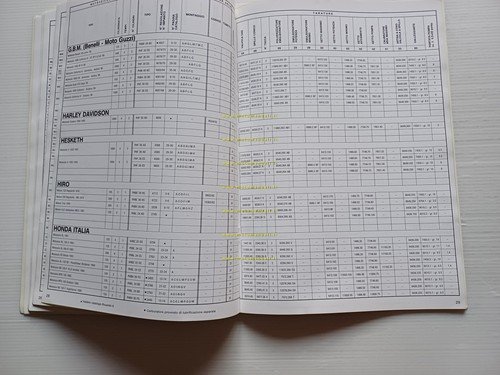 Dell'Orto manuale 19 1991 regolazioni carburatori moto officina originale