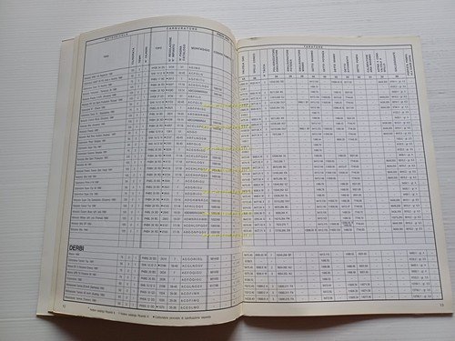 Dell'Orto manuale 22 officina 1997-98 regolazioni carburatori moto originale