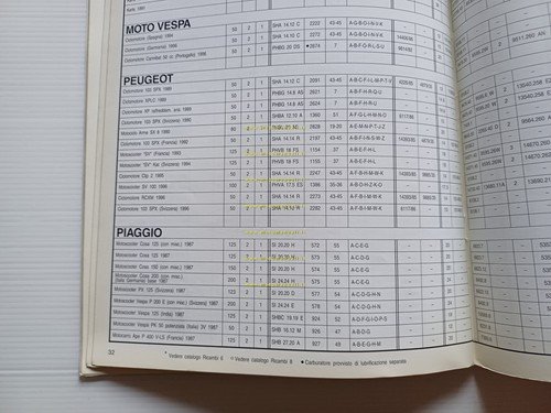 Dell'Orto manuale 22 officina 1997-98 regolazioni carburatori moto originale