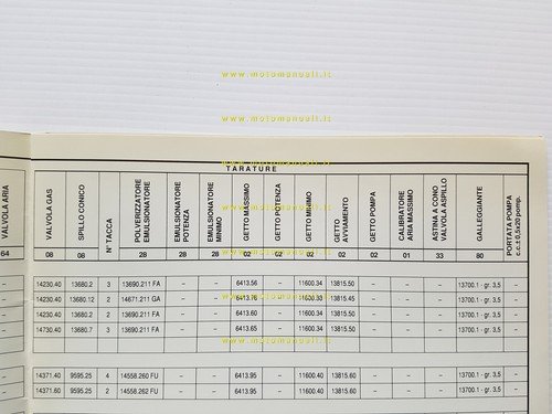 Dell'Orto Manuale 3 Regolazioni Standard Taratura Carburatori moto 1995 Officina