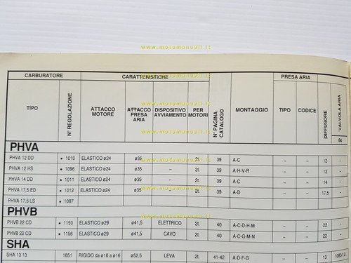 Dell'Orto Manuale 3 Regolazioni Standard Taratura Carburatori moto 1995 Officina