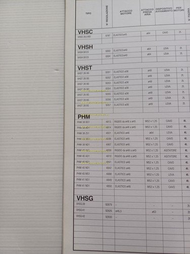 Dell'Orto manuale officina n. 6 2003 originale regolazioni carburatori moto