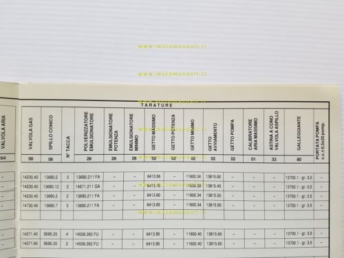 Dell'Orto Manuale 3 Regolazioni Standard Taratura Carburatori moto 1995 Officina