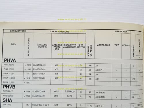 Dell'Orto Manuale 3 Regolazioni Standard Taratura Carburatori moto 1995 Officina