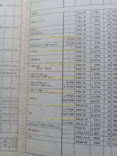 Dell'Orto manuale officina Tabella Regolazioni Carburatori auto 1975 originale