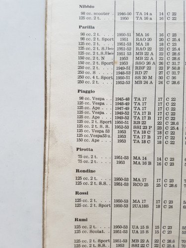 Dell'Orto Manuale Officina Taratura Carburatori moto micromotori 1933-53