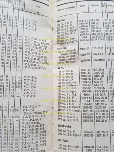 Dell'Orto Manuale Taratura Carburatori per moto 1927-1955 carbs setting manual
