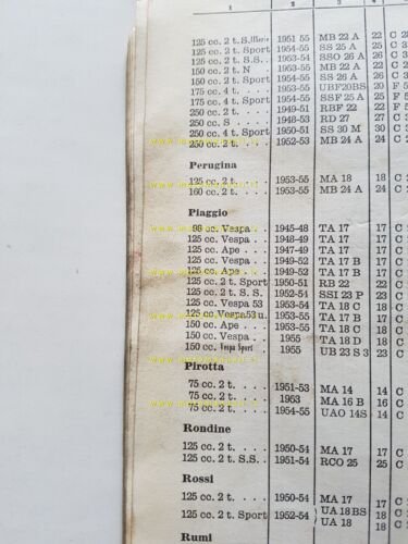 Dell'Orto Manuale Taratura Carburatori per moto 1927-1955 carbs setting manual