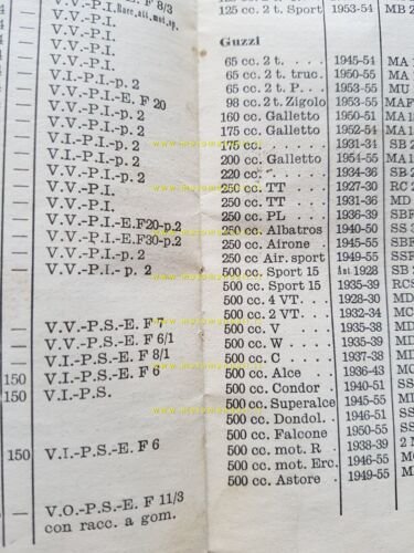 Dell'Orto Manuale Taratura Carburatori per moto 1927-1955 carbs setting manual