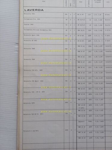 Dell'Orto Manuale Tecnico 12 1973 manuale officina taratura carburatori original