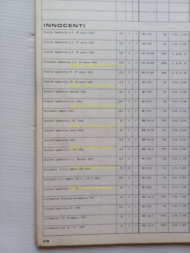 Dell'Orto Manuale Tecnico 12 1973 manuale officina taratura carburatori original