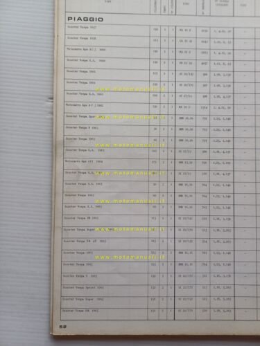 Dell'Orto Manuale Tecnico 12 1973 manuale officina taratura carburatori original