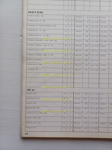 Dell'Orto Manuale Tecnico 12 1973 manuale officina taratura carburatori original