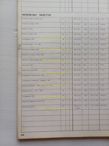 Dell'Orto Manuale Tecnico 12 1973 manuale officina taratura carburatori original