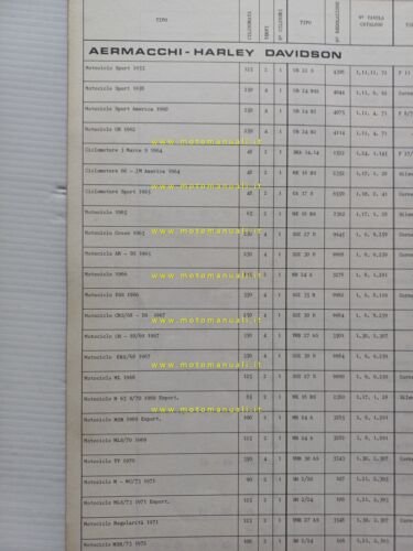 Dell'Orto Manuale Tecnico 12 1973 manuale officina taratura carburatori original