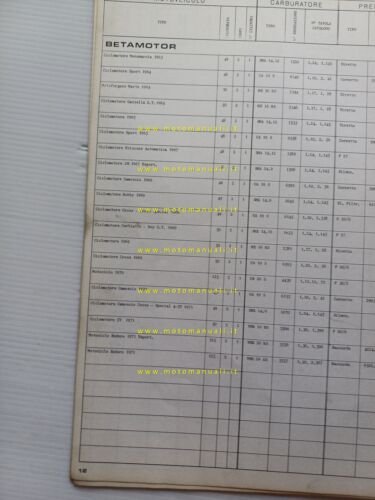 Dell'Orto Manuale Tecnico 12 1973 manuale officina taratura carburatori original