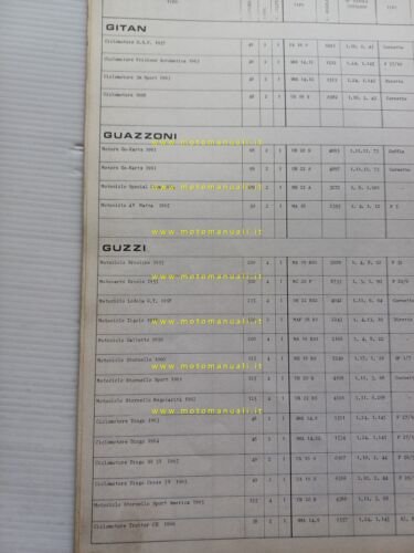 Dell'Orto Manuale Tecnico 12 1973 manuale officina taratura carburatori original