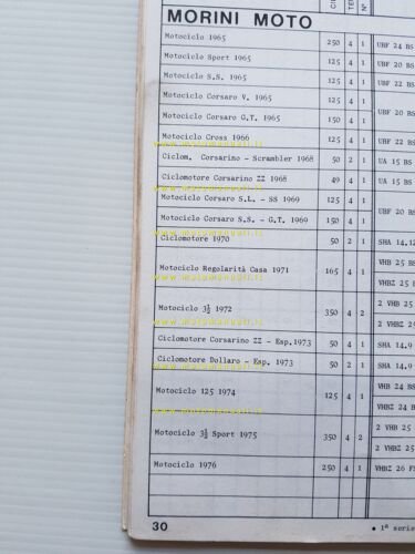 Dell'Orto Manuale Tecnico 13 1977-78 manuale officina originale workshop manual