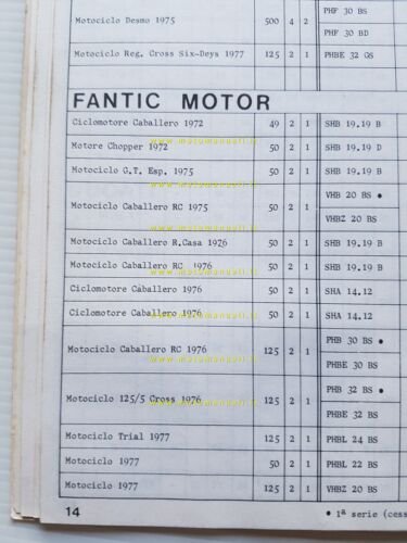 Dell'Orto Manuale Tecnico 13 1977-78 manuale officina originale workshop manual
